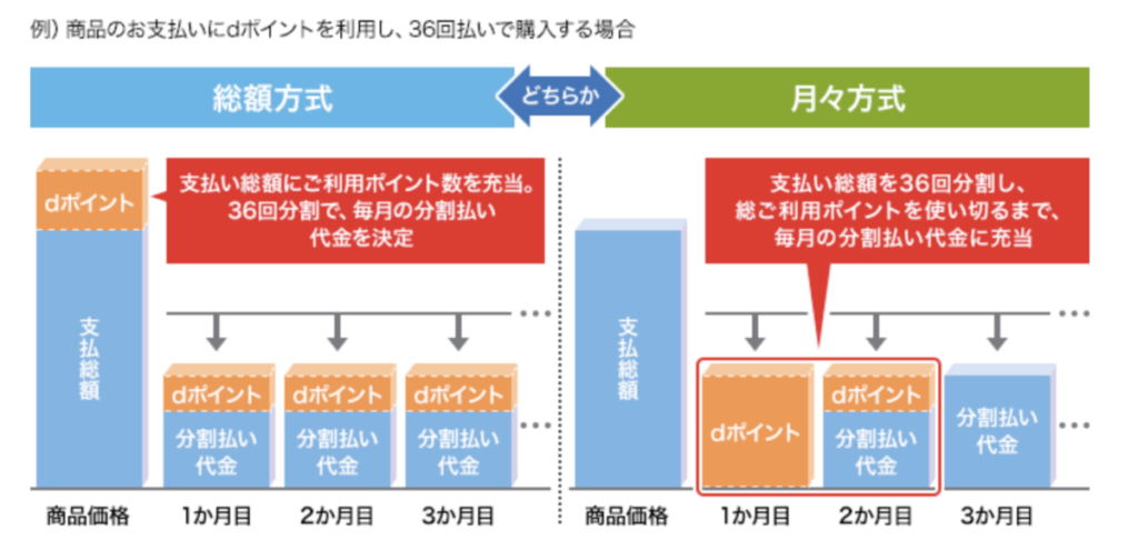 ドコモ 分割支払い
