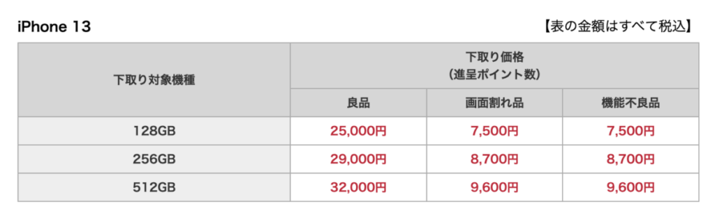 ドコモ 下取りプログラム