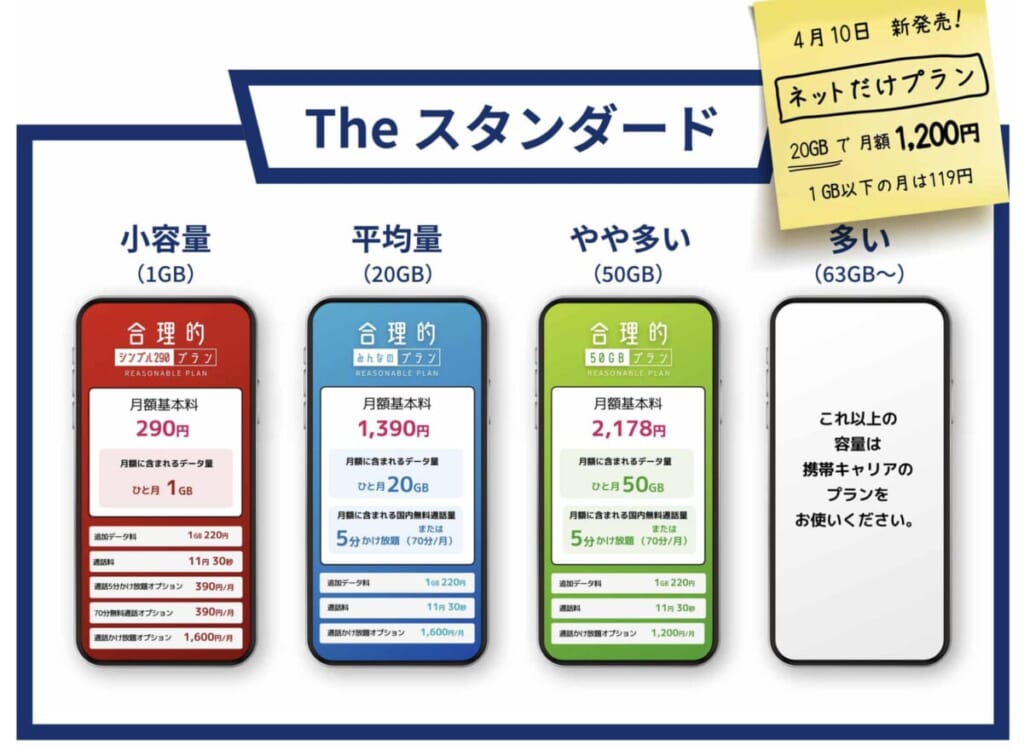 日本通信