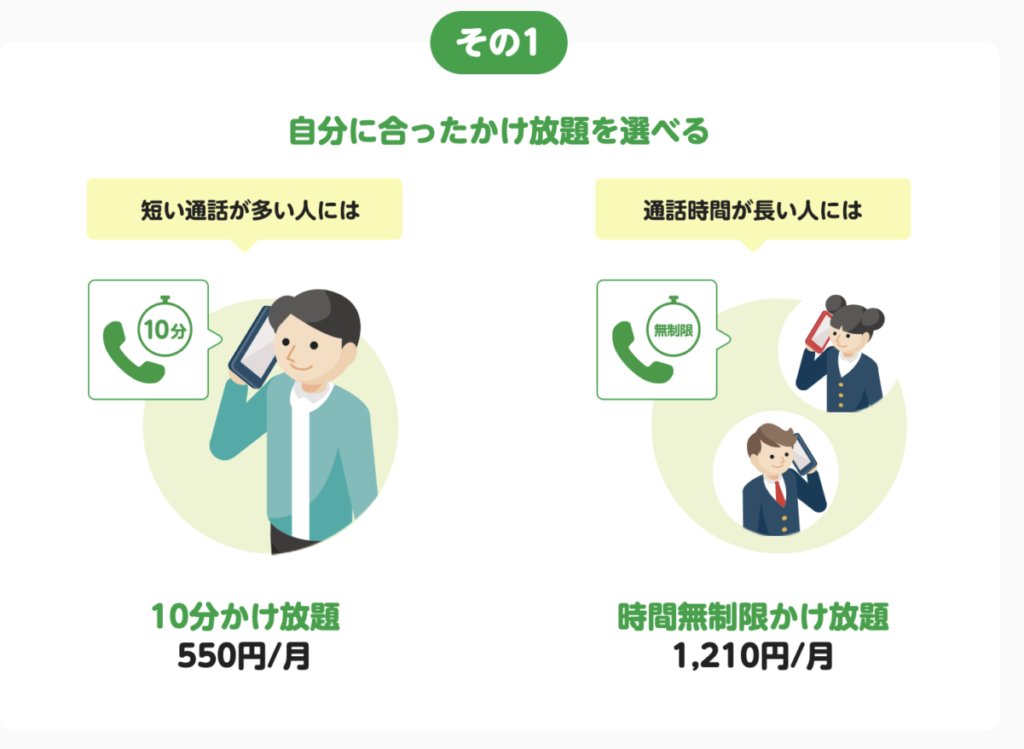 mineo 通話オプション