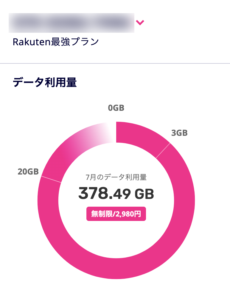 my 楽天モバイル