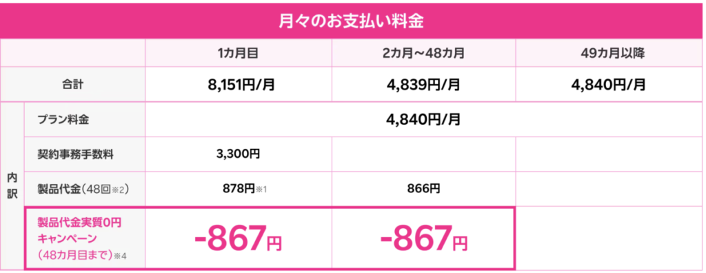 Rakuten Turbo料金