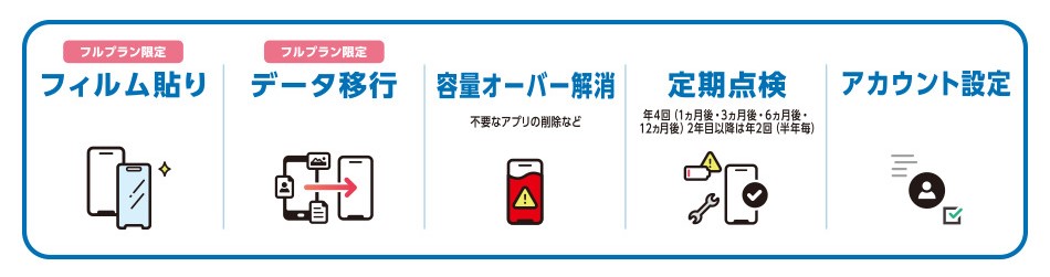 店頭スマホサポート、フルプラン
