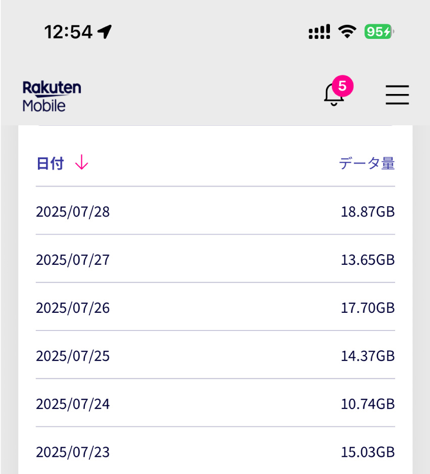 my楽天モバイル