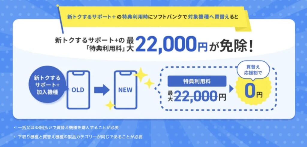 買替え応援割