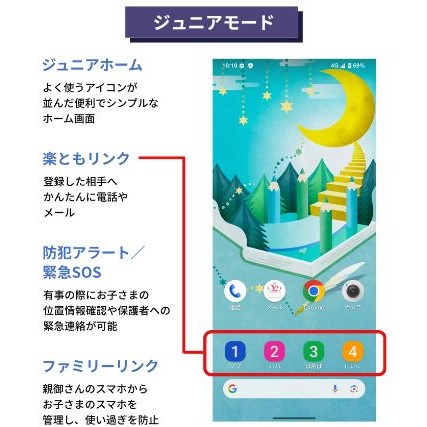 AQUOS Wish5、ジュニアモード