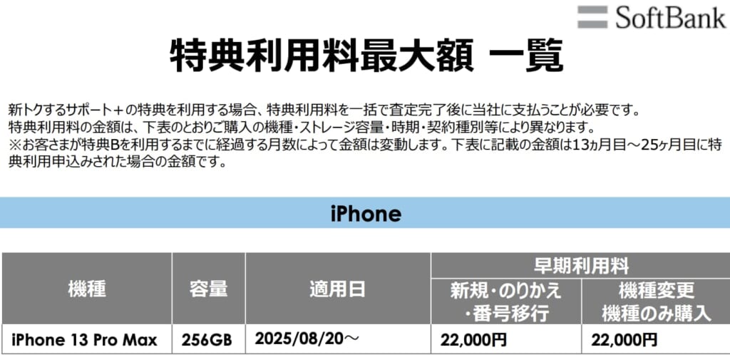 新トクするサポート＋ 特典利用料