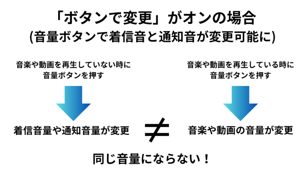 ボタンで変更がオンの場合説明画像