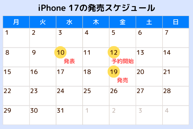 iPhone17の予約・発売スケジュール