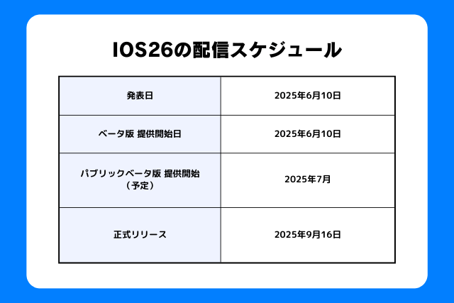 【9月16日リリース】iOS 26はいつから使える？配信スケジュール