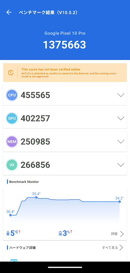 その他_①AnTuTu Benchmark