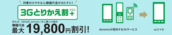 3Gとりかえ割(スマホ)/3Gとりかえ割プラス