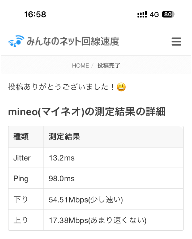みんなのネット回線速度