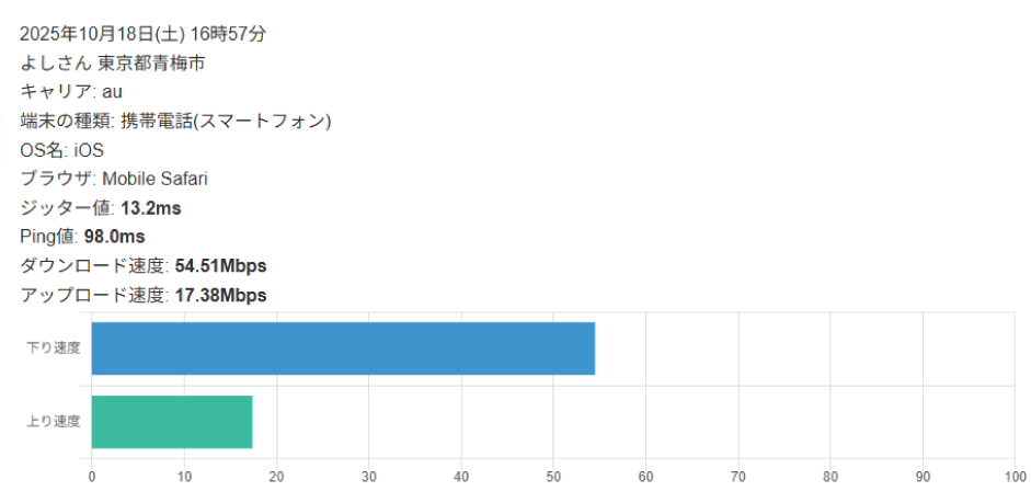 https://minsoku.net/speeds/mvno/services/mineo