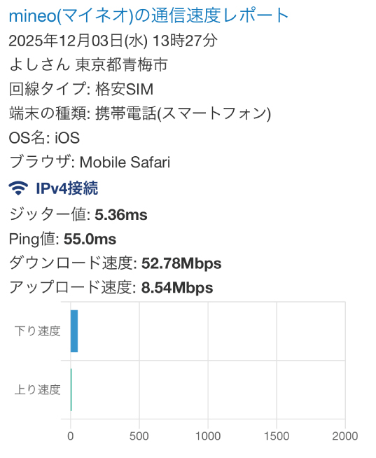 みんなのネット回線速度