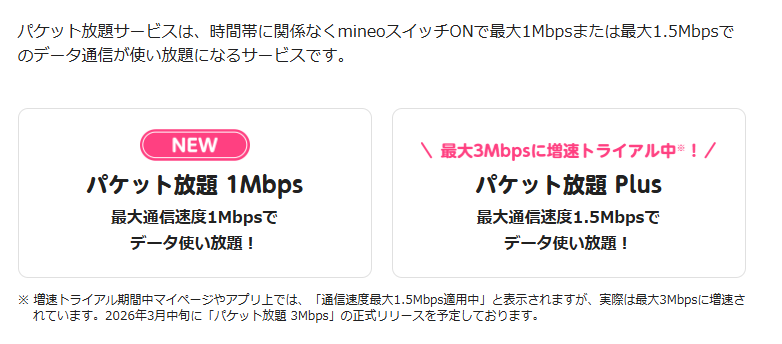 mineo パケット放題 Plus