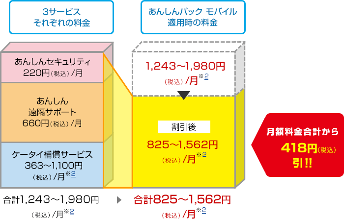 あんしんパックモバイル月額料金