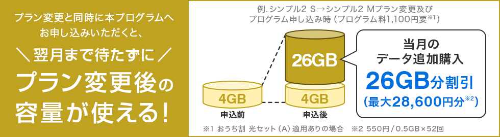プラン変更先取りプログラムを使えば即日反映される！