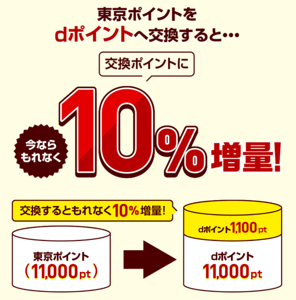 東京ポイントから d ポイントへの交換で＋10％もらえるキャンペーン