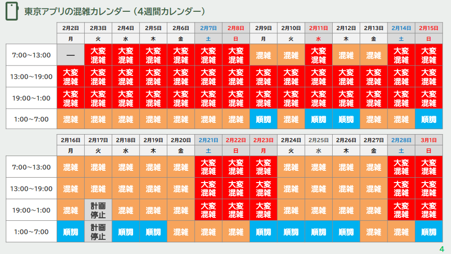 東京アプリで11,000ポイントがもらえるキャンペーンの混雑カレンダー