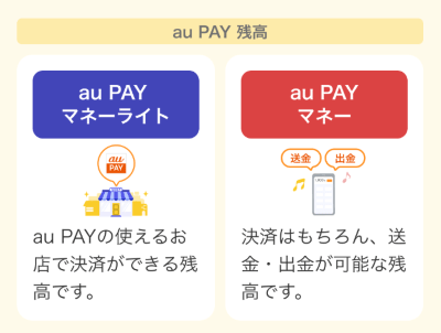 東京ポイントと交換したau PAY残高は現金化できる？