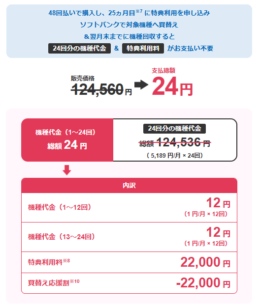 ソフトバンクで機種代が1円になるキャンペーンはある?