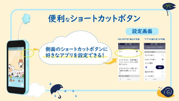 キッズフォン4のショートカットボタン