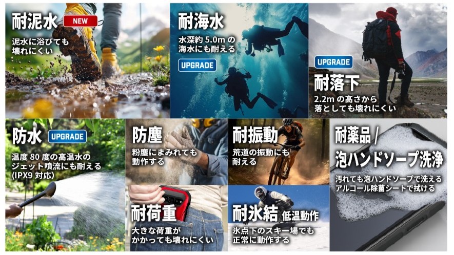 TORQUE G07の防水・防塵・耐久性能