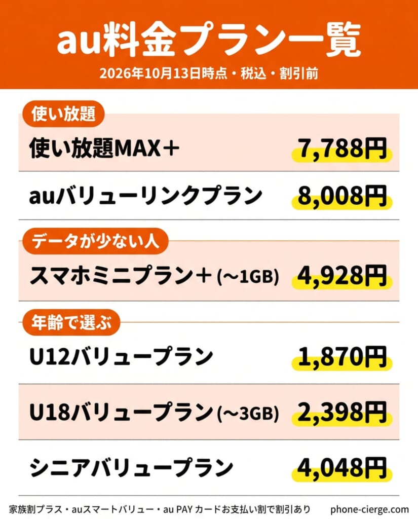 auの料金プラン一覧（2026年10月）