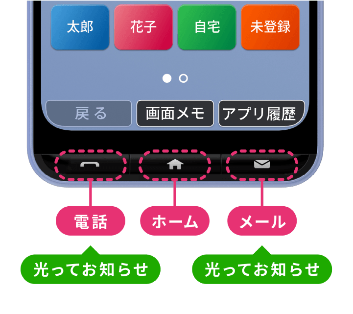 かんたんスマホ5