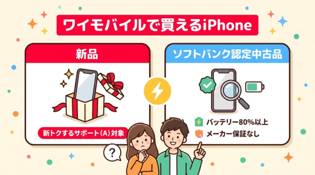 ワイモバイルのiPhone。新品のiPhone 16e・iPhone 16・iPhone 17eと、ソフトバンク認定中古品のiPhone